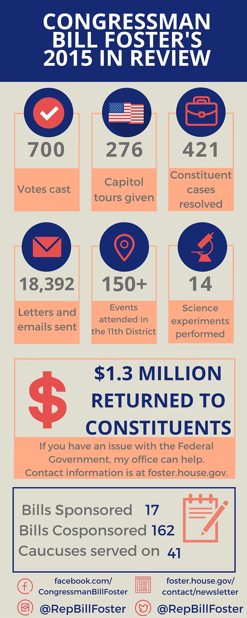 2015 year end graphic