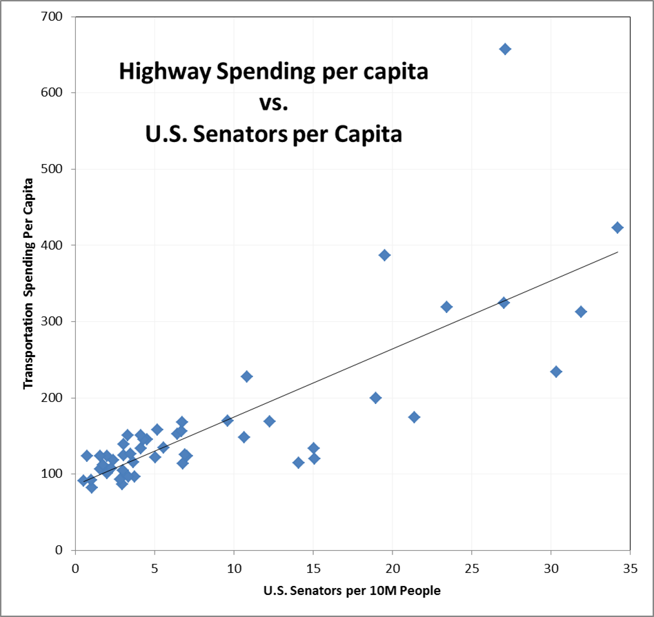 payer state graph